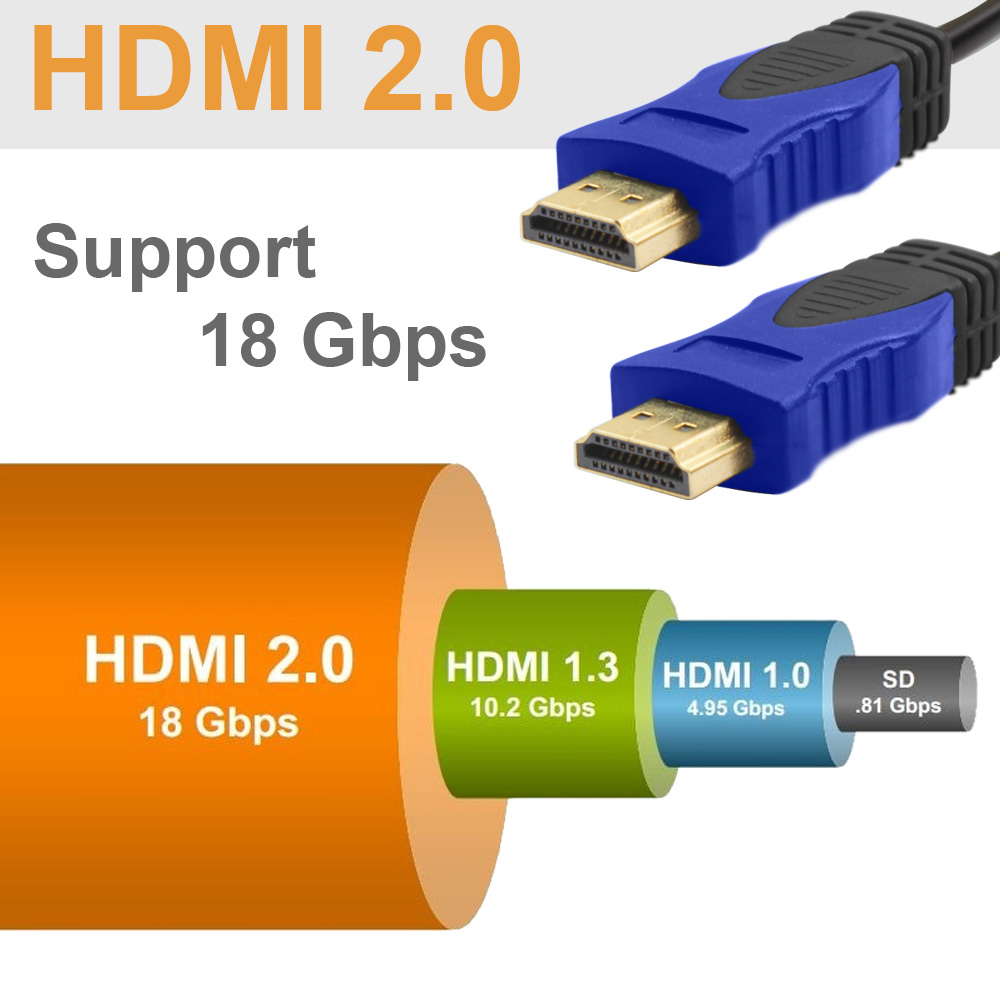 6FT High Resolution 4K X 2K HDMI Cable + HDMI to DVID 24+1 F/M Adapter