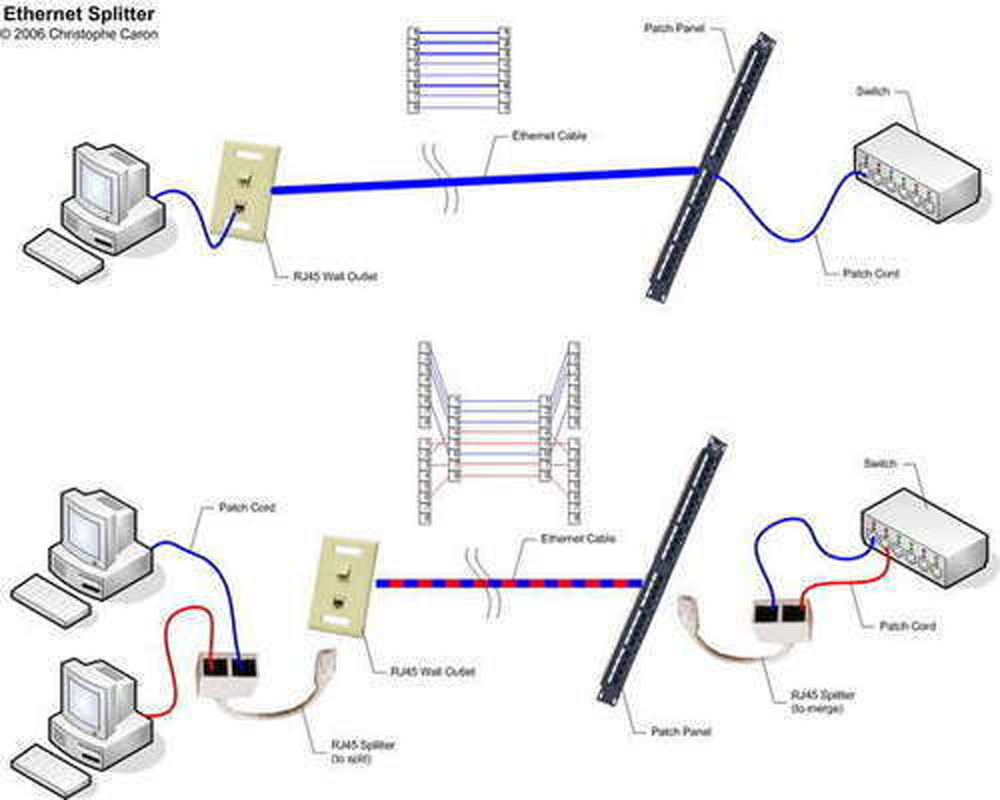 Cat 5 E Wiring Diagram from www.yellow-price.com