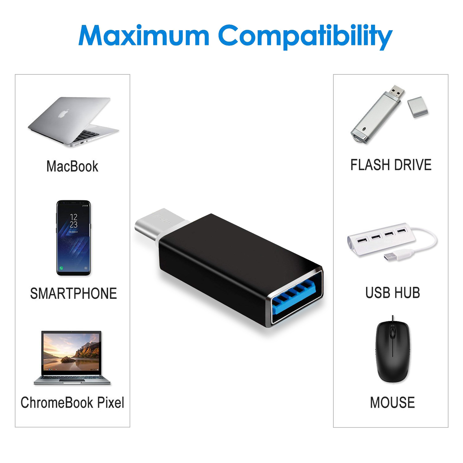 USB C to USB 3.0 Adapter USB TypeC Thunderbolt 3 to USB OTG for