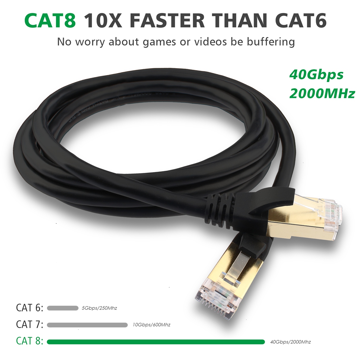 Cat 8 Cable 6ft 10ft 25ft 50ft 66ft 100 26AWG Pure Copper UL