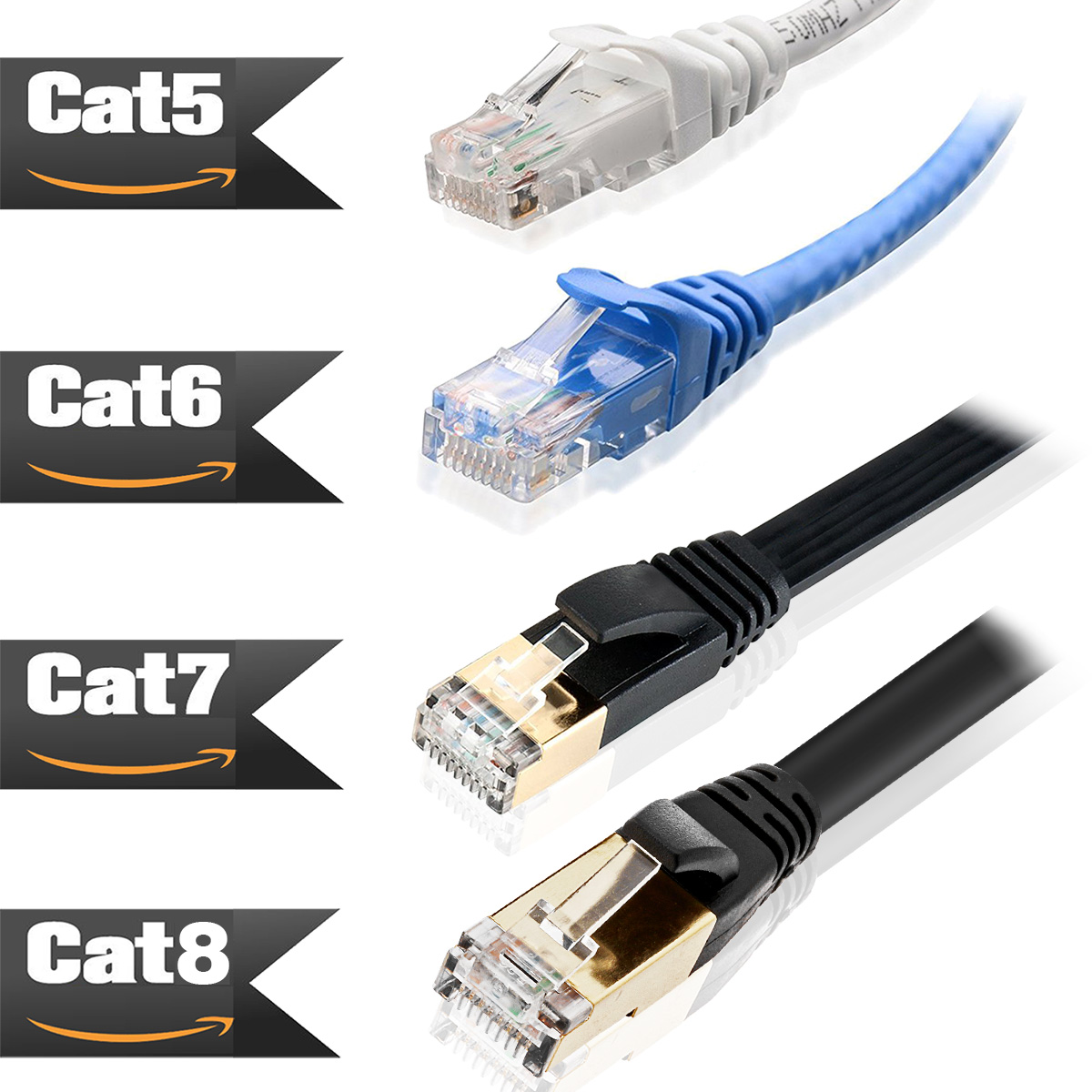 Cat 7 Cat6a Cat5e RJ45 Twisted Pair LAN Network Ethernet ...