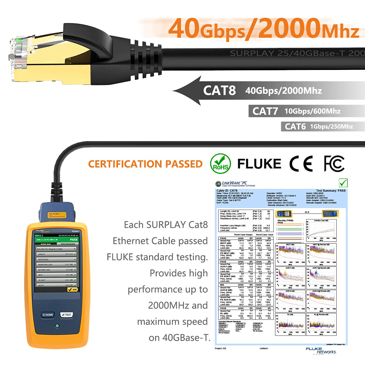 Cat 8 cable details image 2